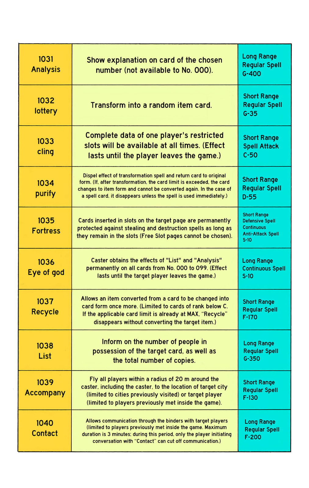 Hunter x Hunter Colored Manga