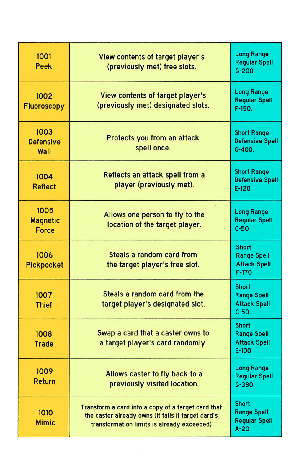 Hunter x Hunter Colored Manga