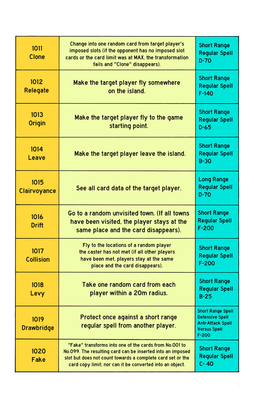 Hunter x Hunter Colored Manga