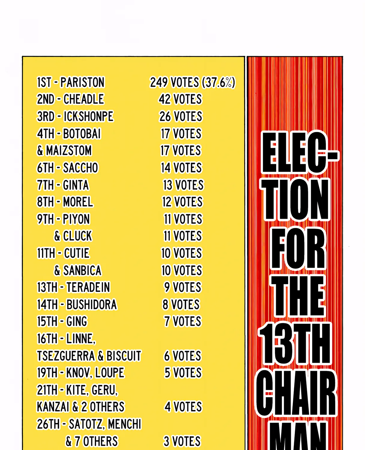 Hunter x Hunter Colored Manga