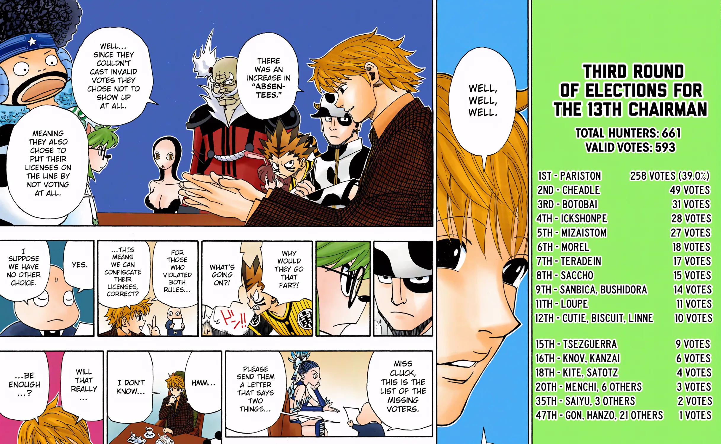 Hunter x Hunter Colored Manga