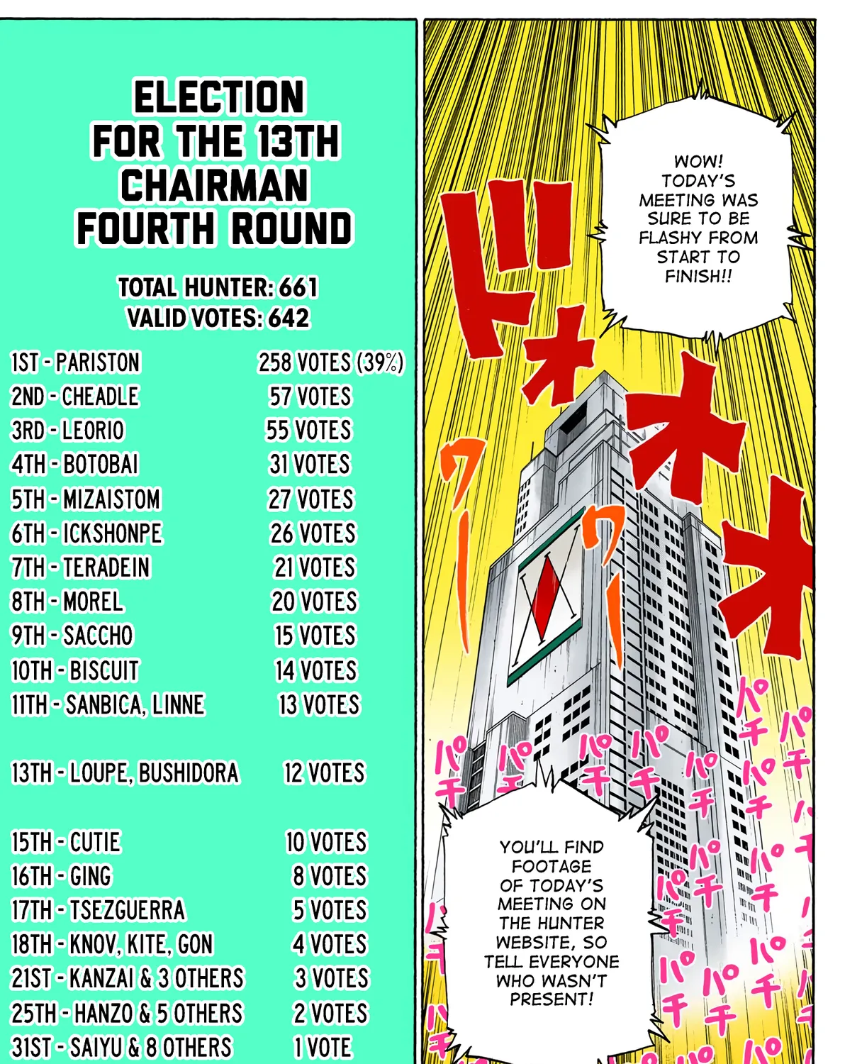 Hunter x Hunter Colored Manga