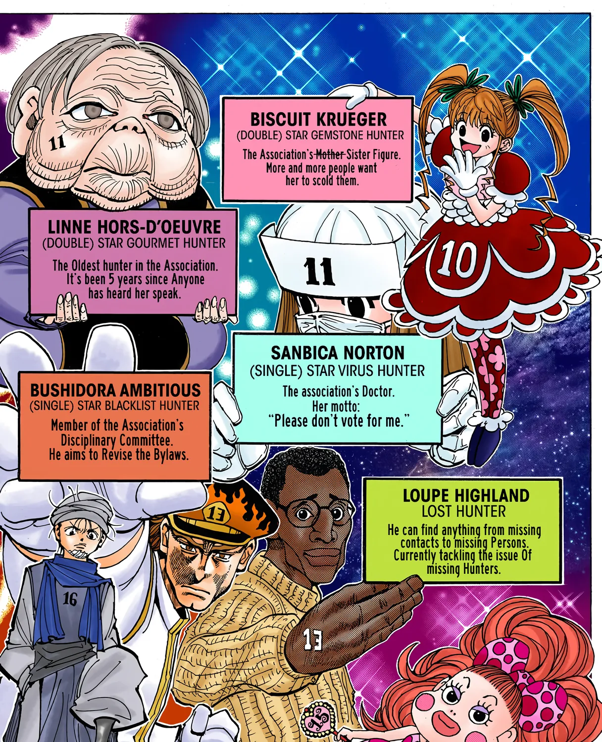 Hunter x Hunter Colored Manga