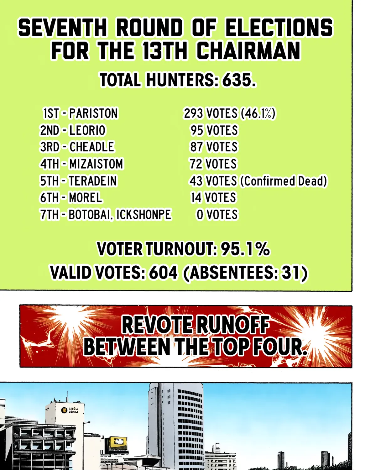 Hunter x Hunter Colored Manga