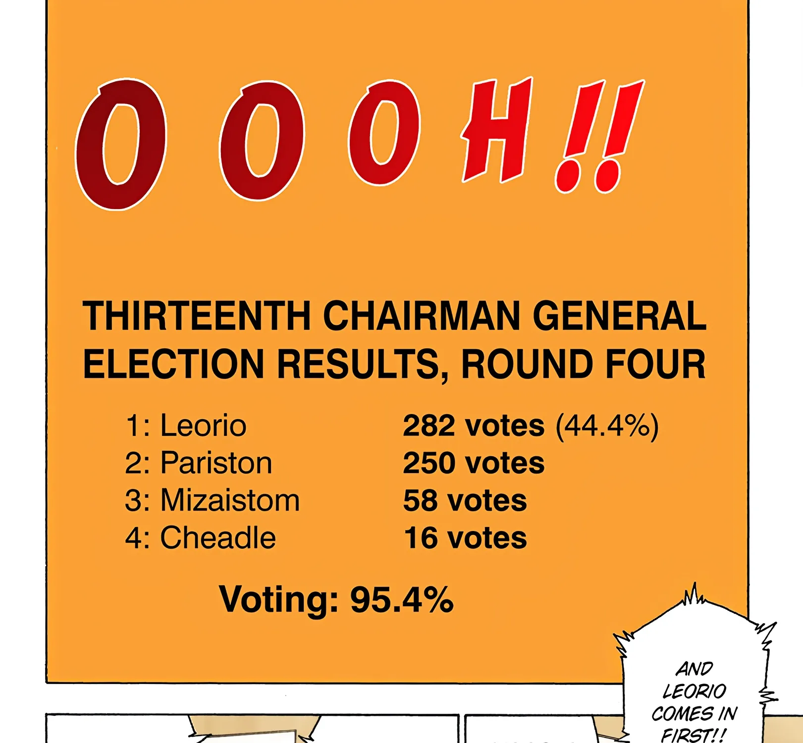 Hunter x Hunter Colored Manga