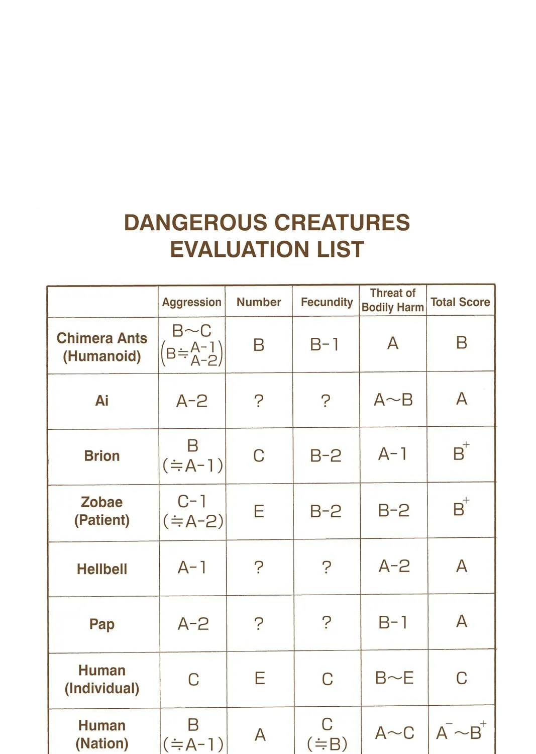 Hunter x Hunter Colored Manga