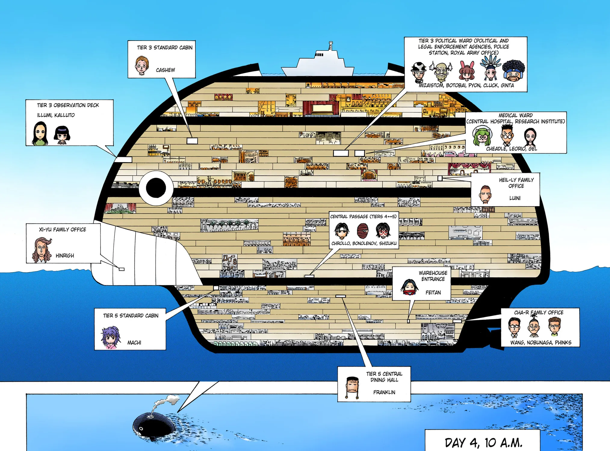 Hunter x Hunter Colored Manga