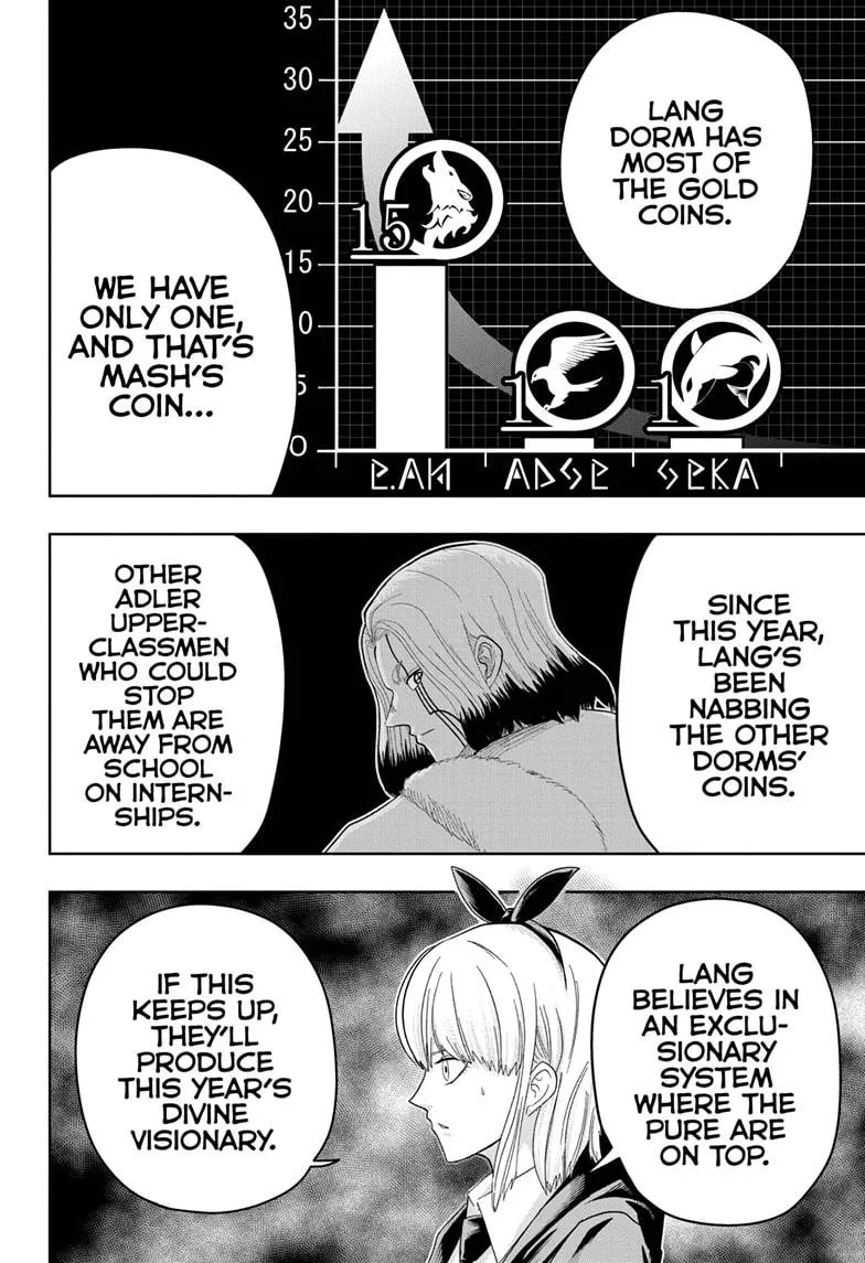 Mashle: Magic and Muscles