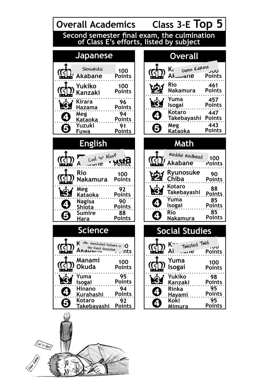 Assassination Classroom