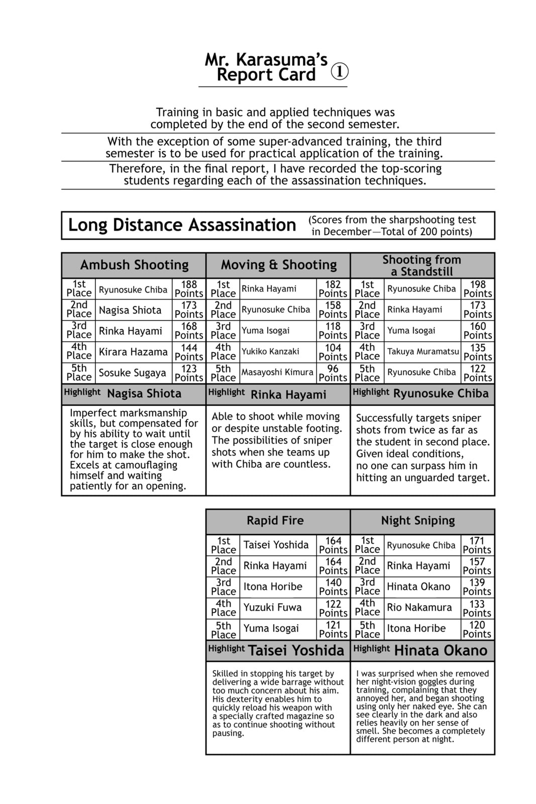 Assassination Classroom