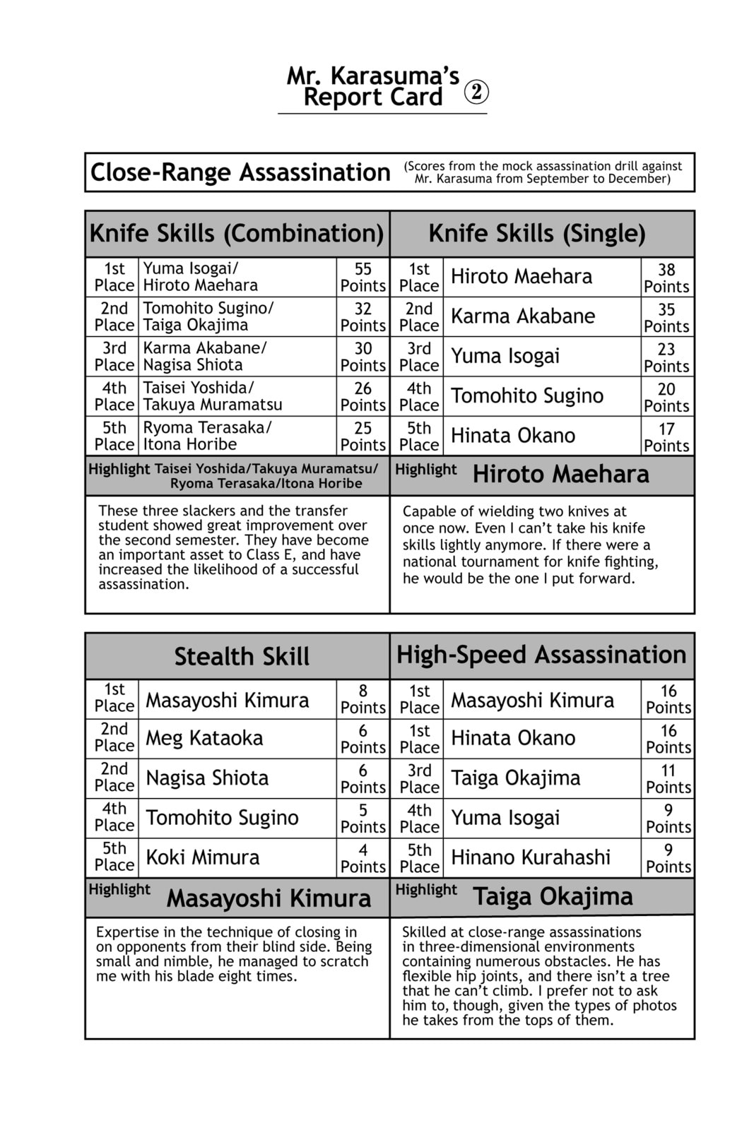 Assassination Classroom