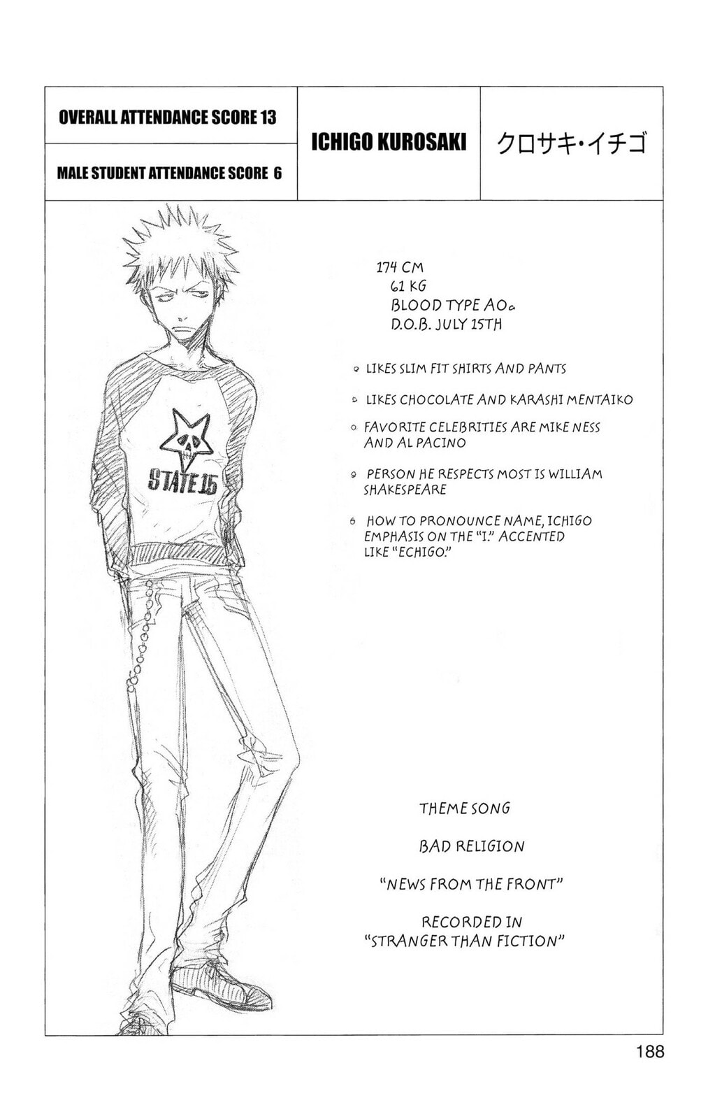 Bleach Colored Manga