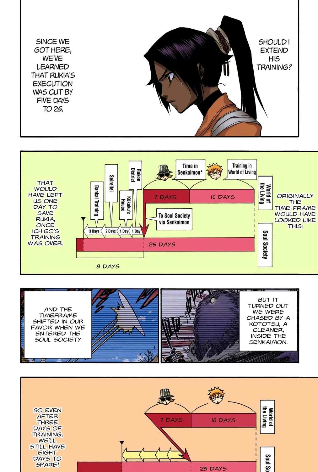 Bleach Colored Manga