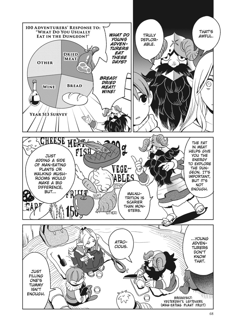 Delicious in Dungeon