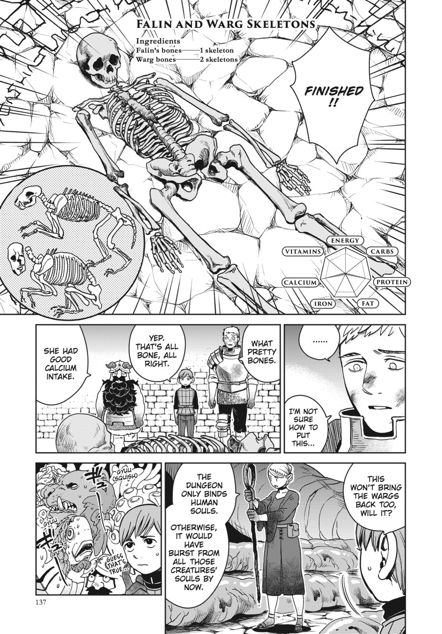 Delicious in Dungeon