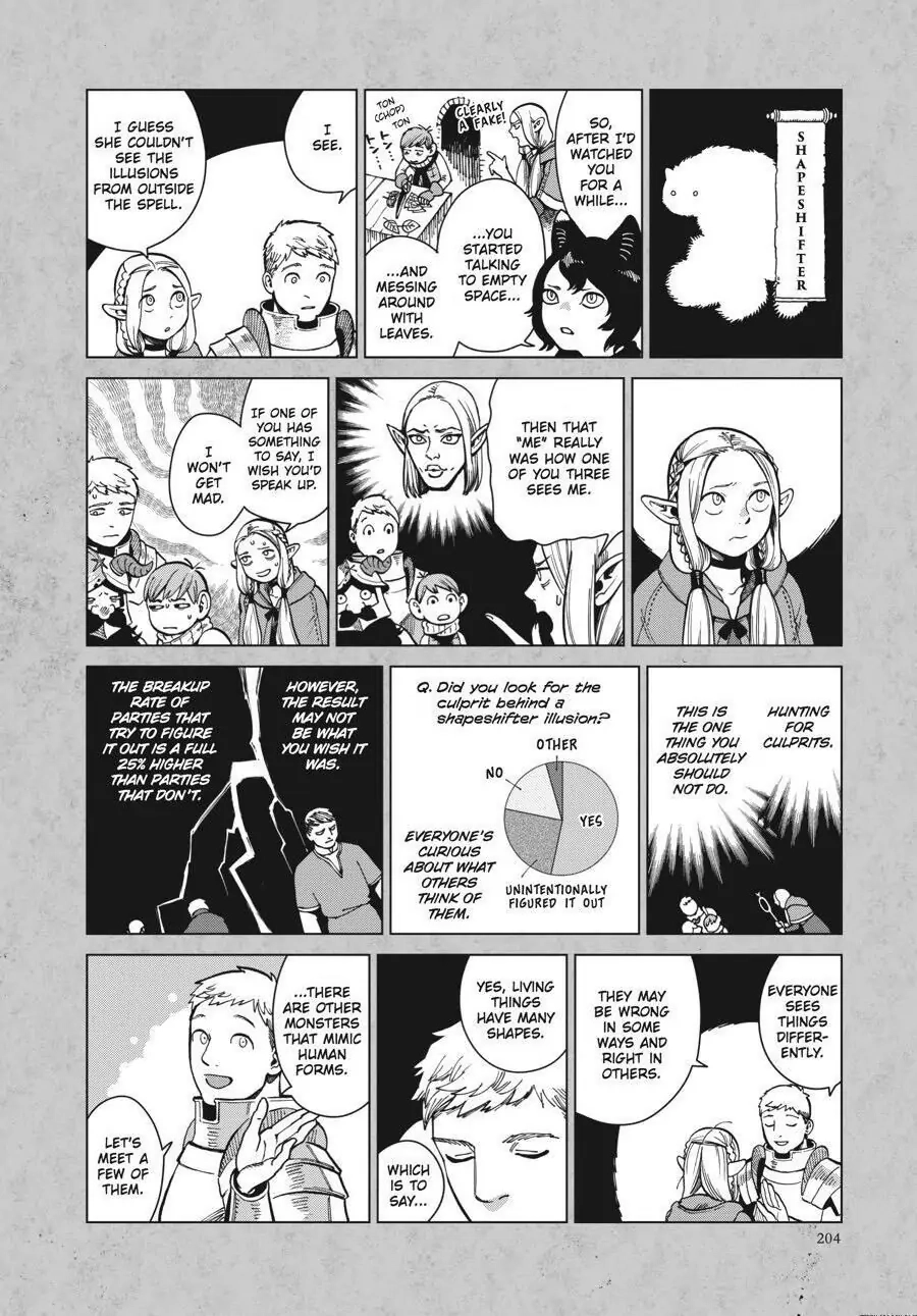 Delicious in Dungeon