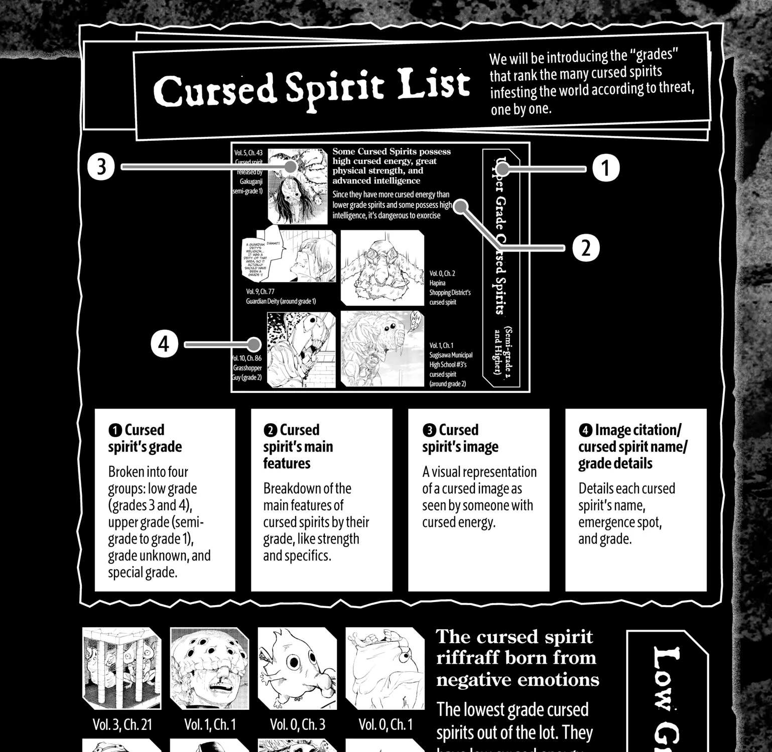 Jujutsu Kaisen: The Official Character Guide