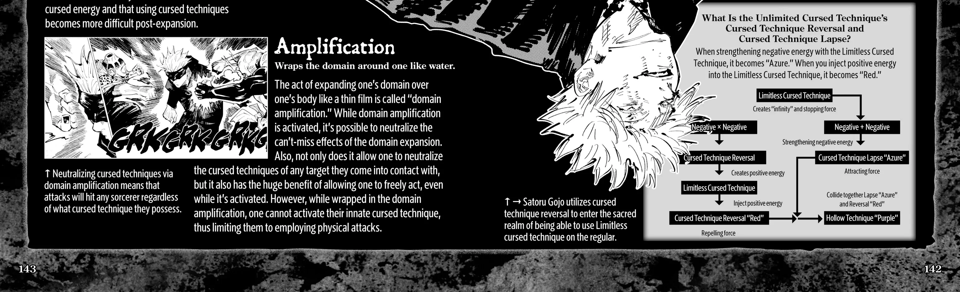 Jujutsu Kaisen: The Official Character Guide