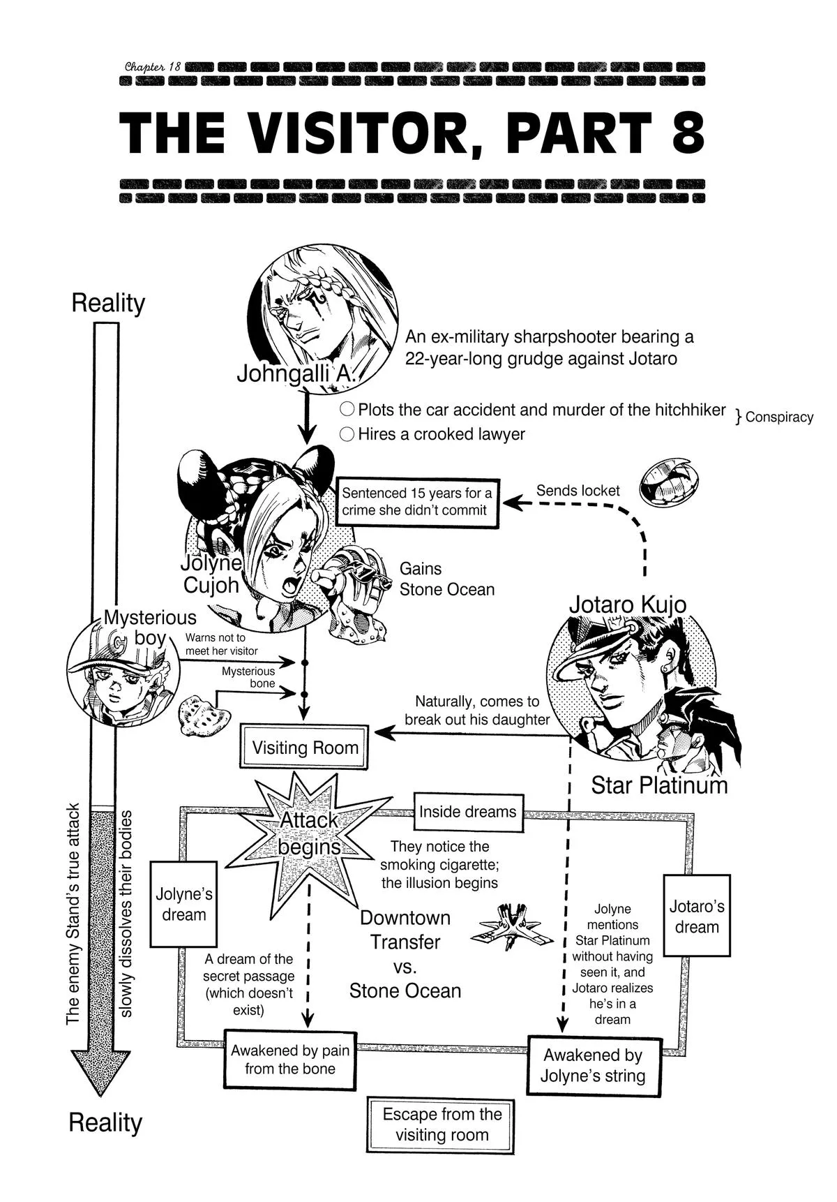 JoJo's Bizarre Adventure - Part 6 - Stone Ocean — Chapter 18 — Page 4