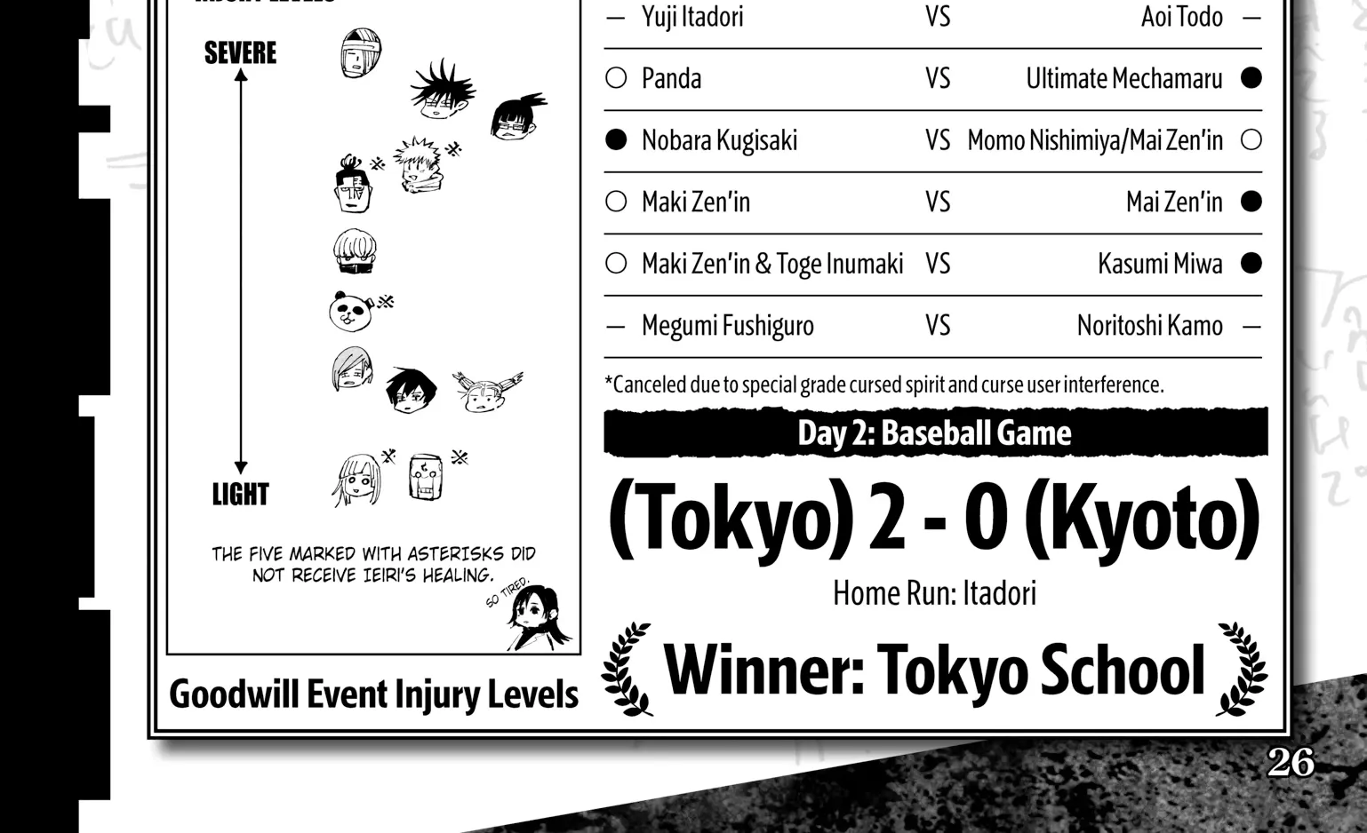 Jujutsu Kaisen: The Official Character Guide, chapter 1, page 48