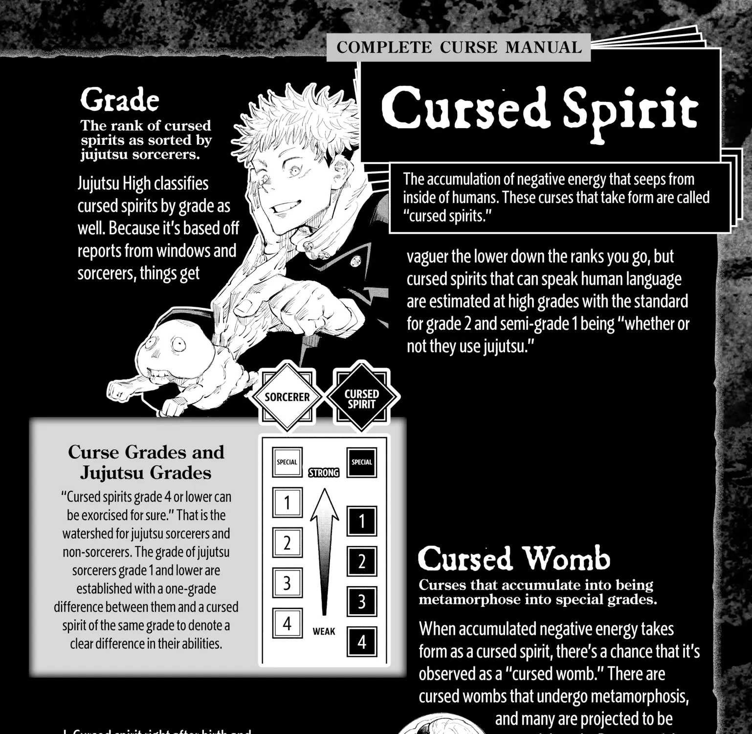 Jujutsu Kaisen: The Official Character Guide, chapter 2, page 23