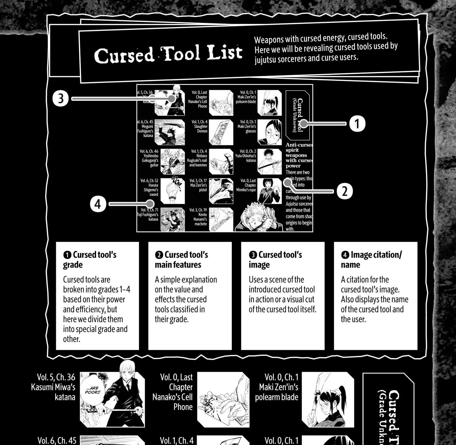 Jujutsu Kaisen: The Official Character Guide, chapter 2, page 93