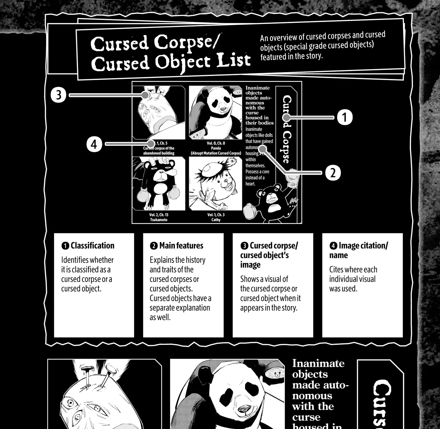 Jujutsu Kaisen: The Official Character Guide, chapter 2, page 97