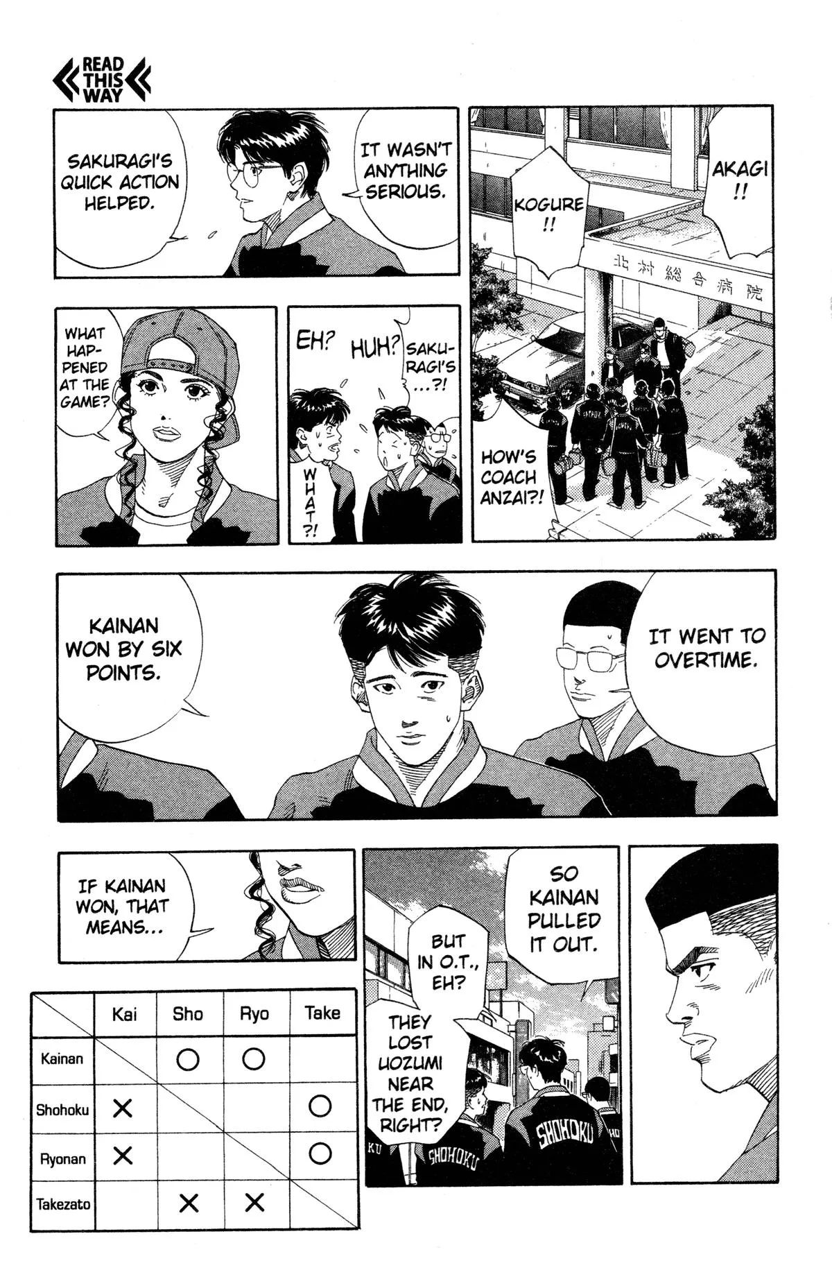 Slam Dunk, chapter 148, page 15