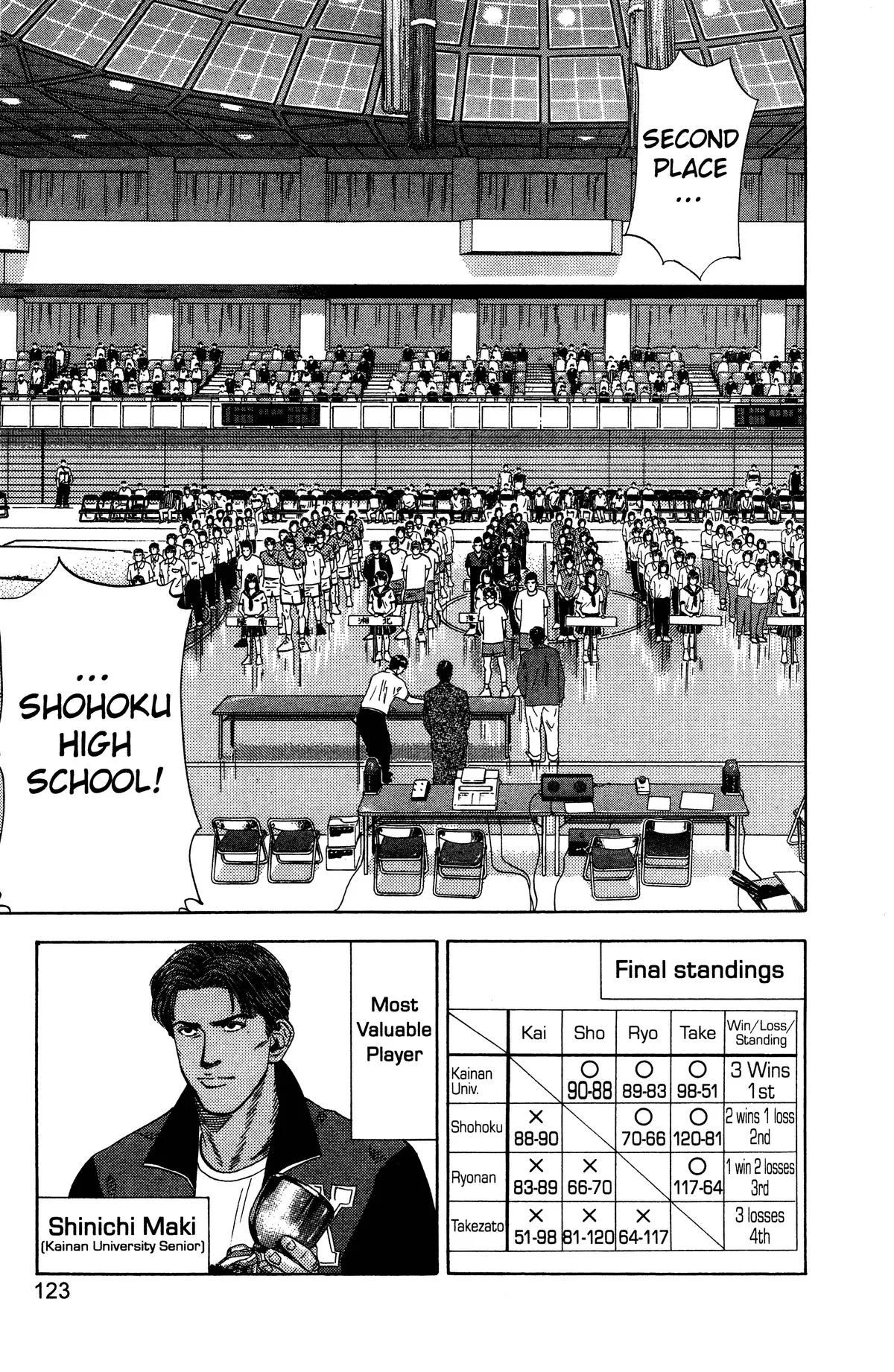 Slam Dunk, chapter 185, page 15