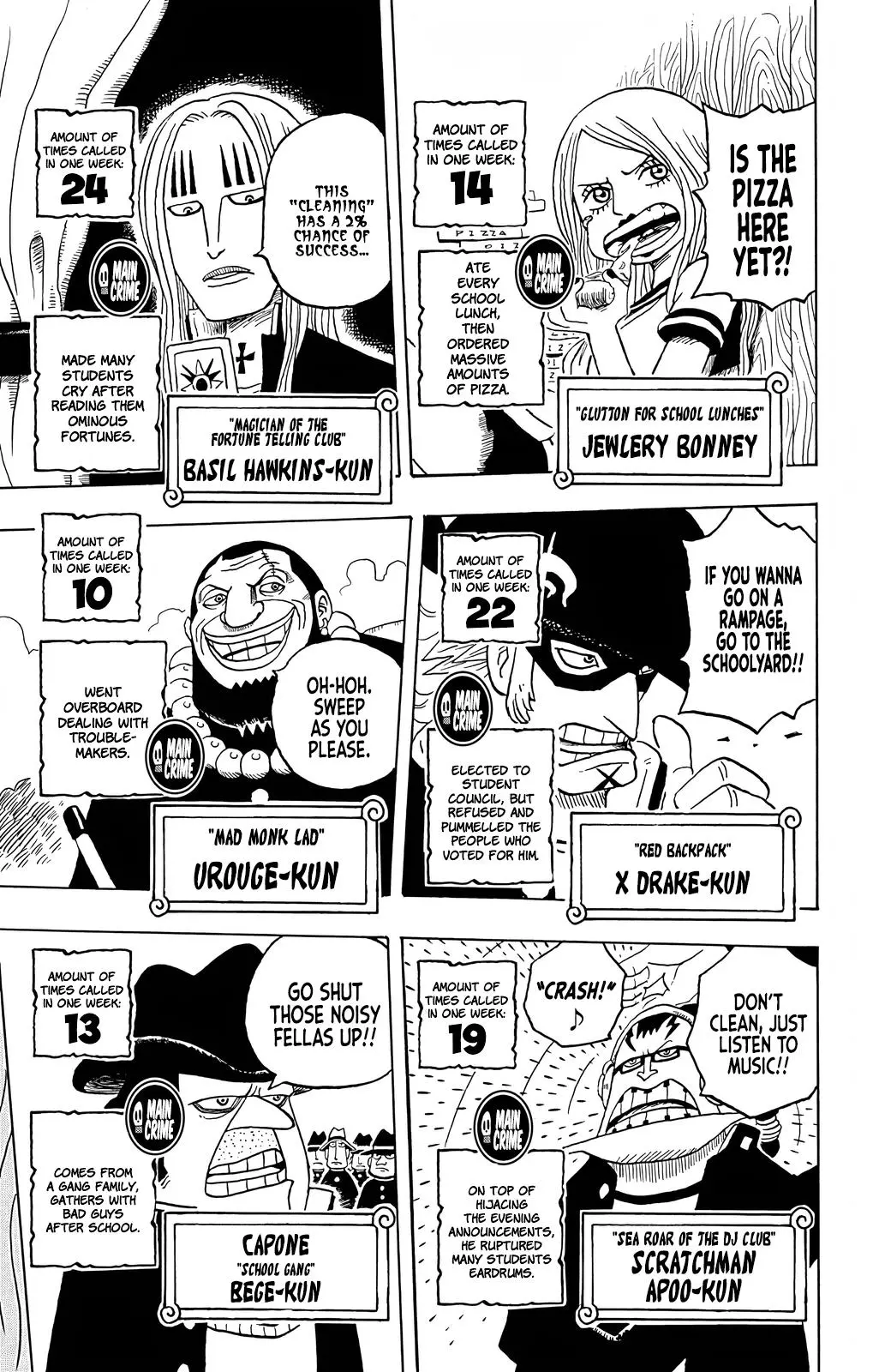 One Piece Academy, chapter 5, page 10
