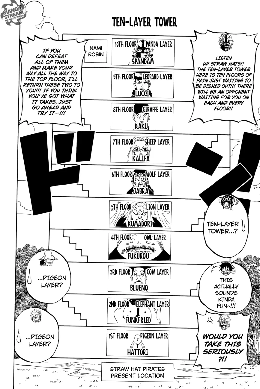 One Piece Party, chapter 2, page 11