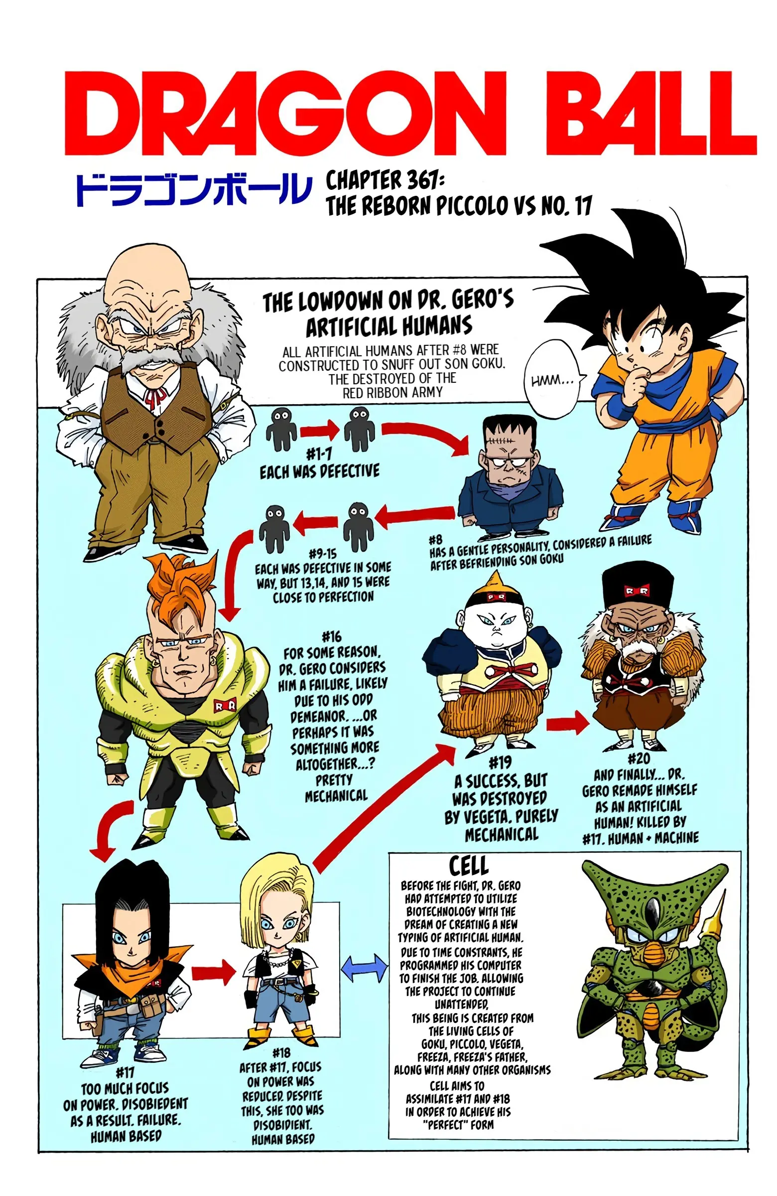 DBZ Perfect Cell Saga (Colored), chapter 367, page 1