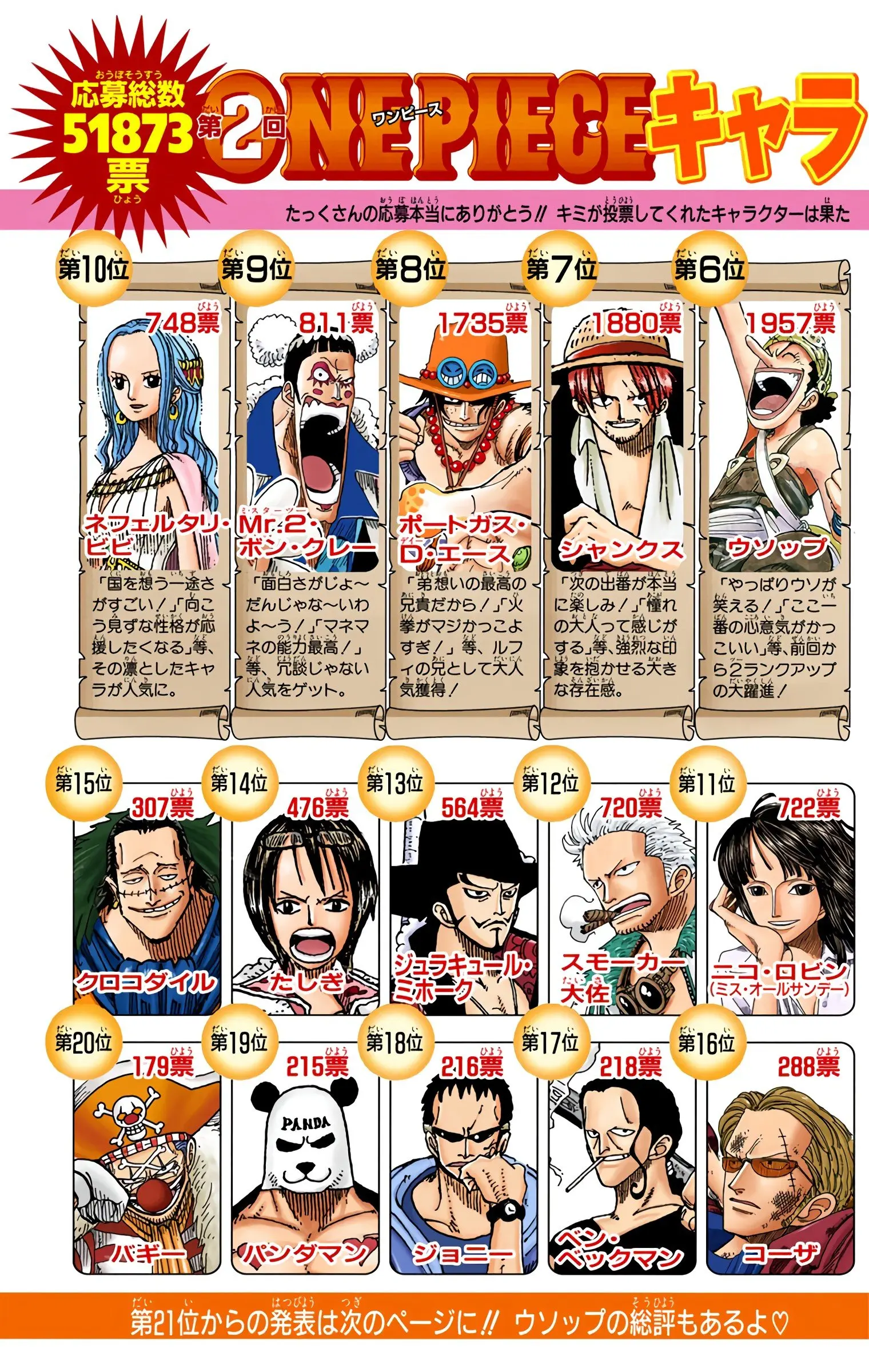 One Piece Colored, chapter 226, page 21