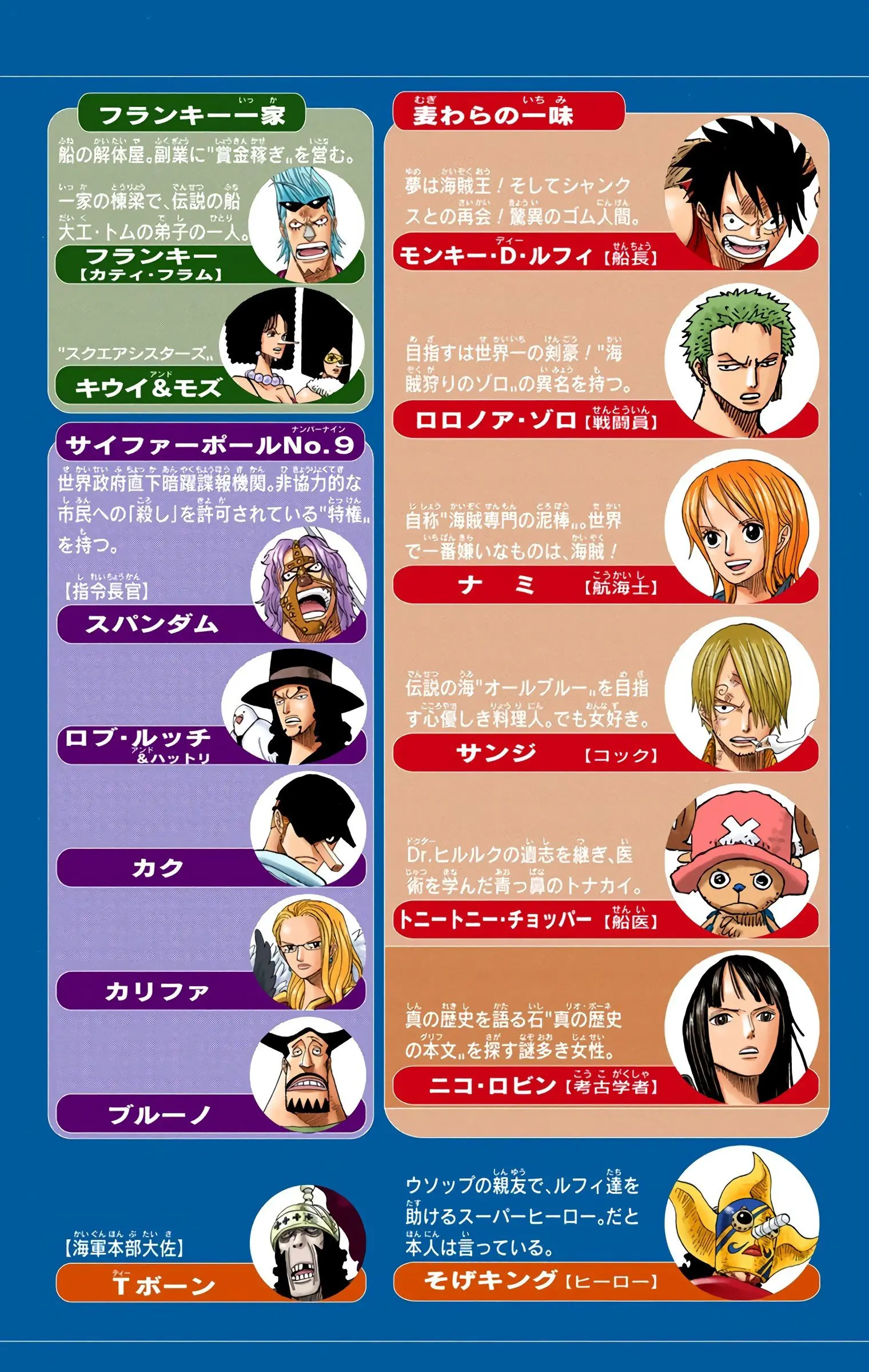 One Piece Colored, chapter 368, page 3