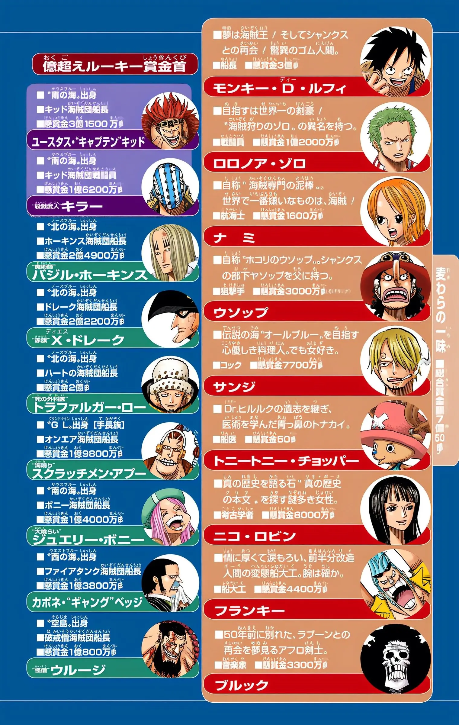 One Piece Colored, chapter 503, page 4