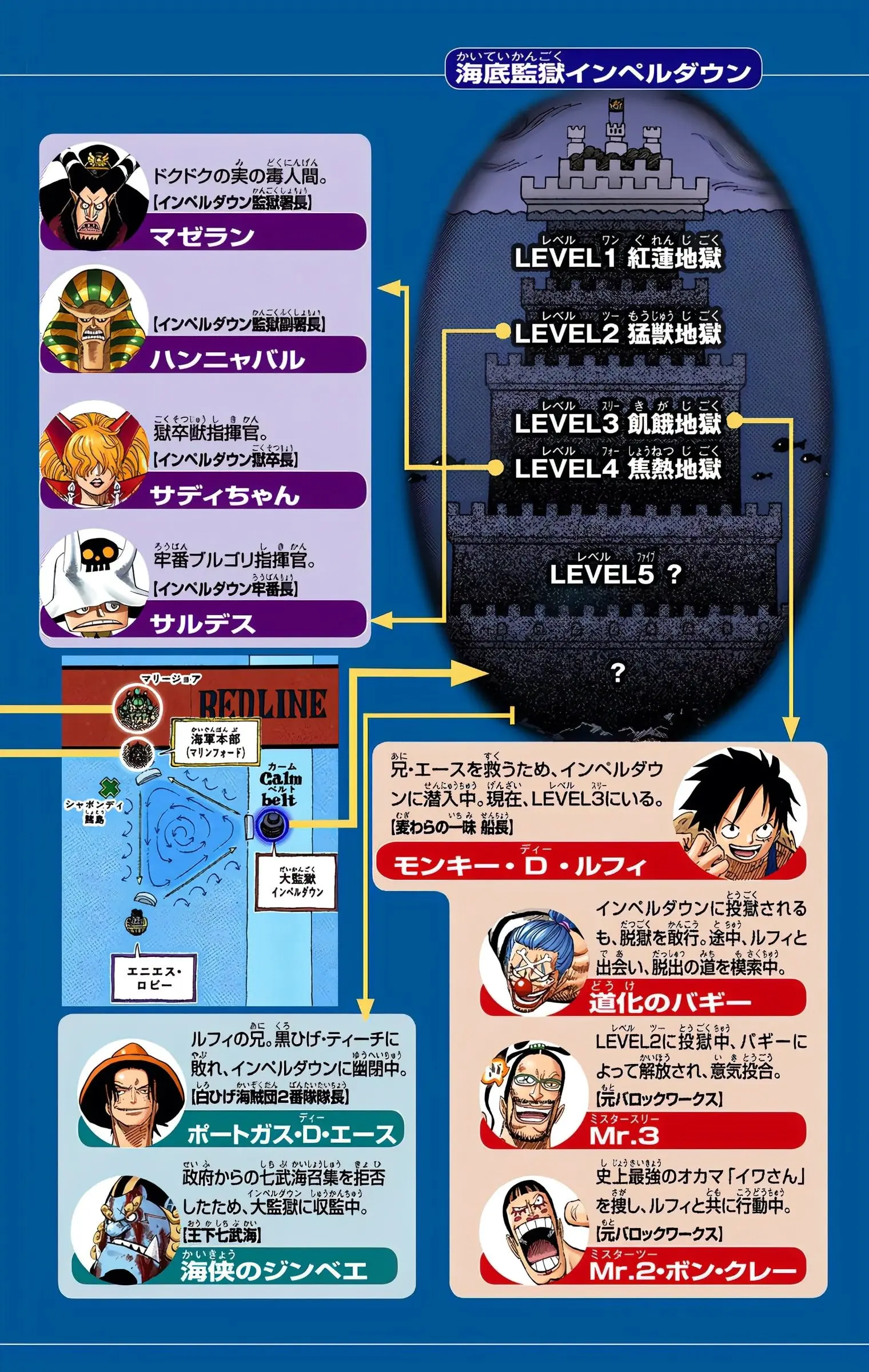 One Piece Colored, chapter 533, page 4