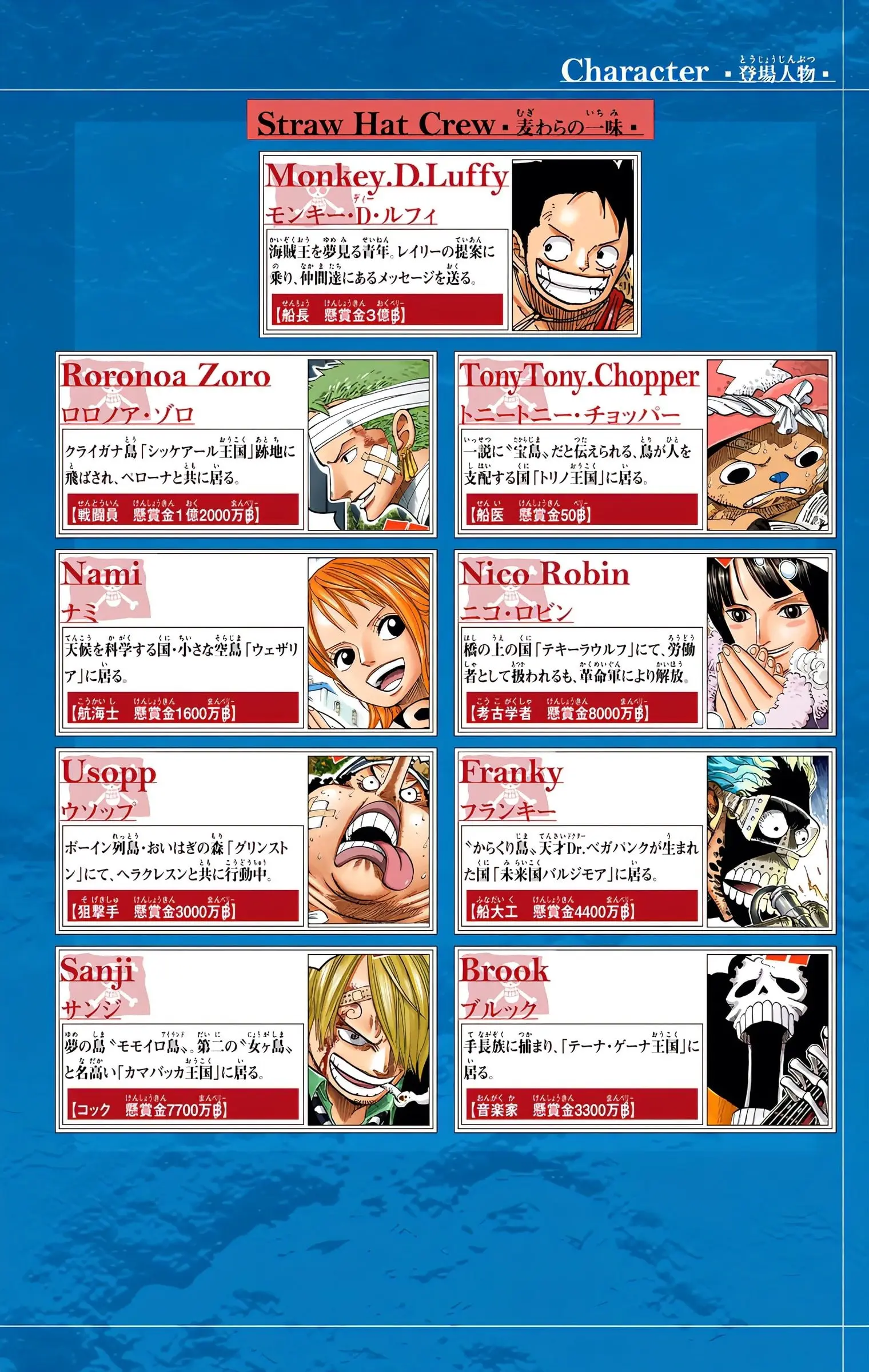 One Piece Colored, chapter 595, page 4
