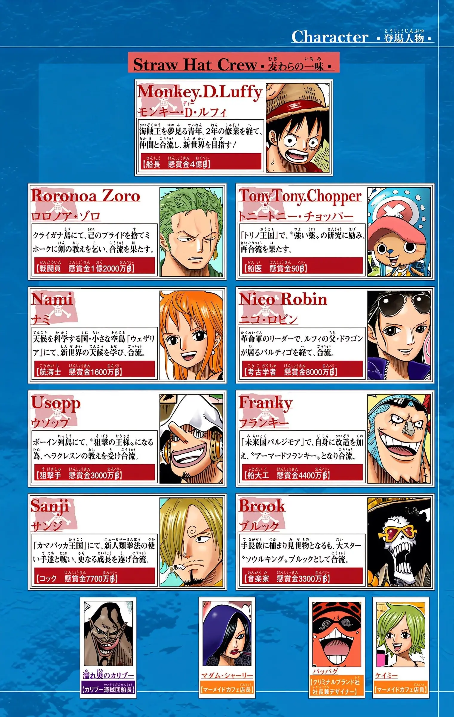 One Piece Colored, chapter 615, page 4