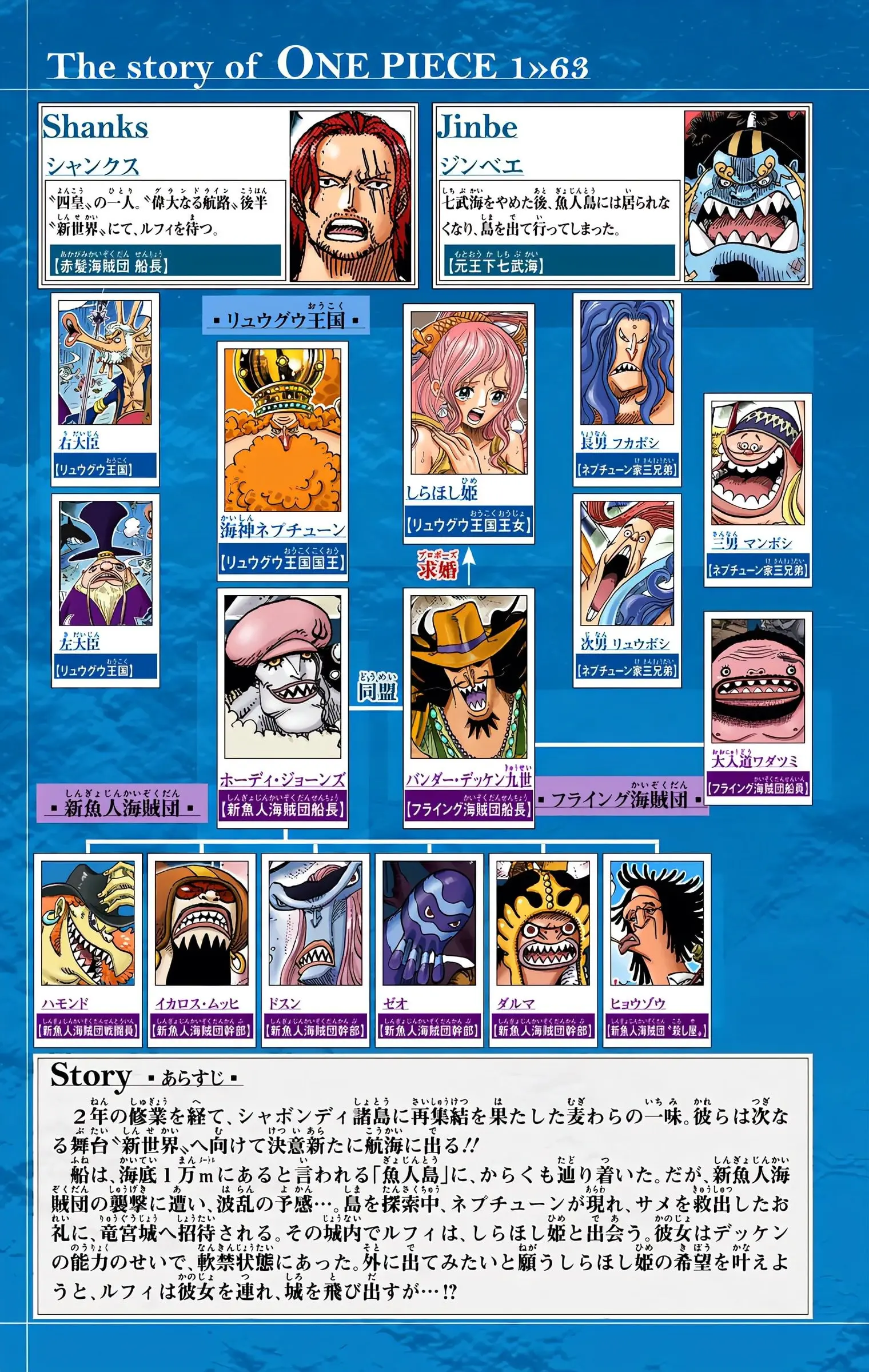 One Piece Colored, chapter 615, page 5