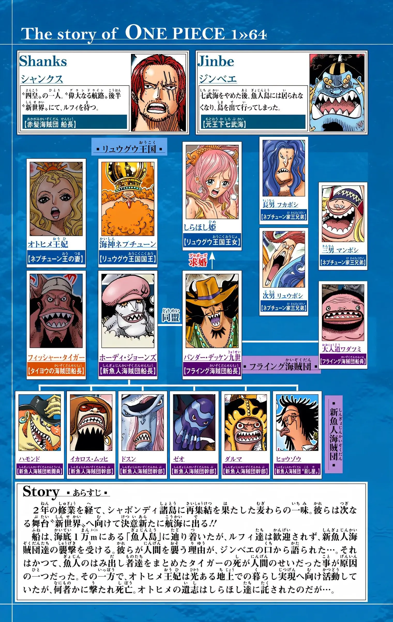 One Piece Colored, chapter 627, page 5