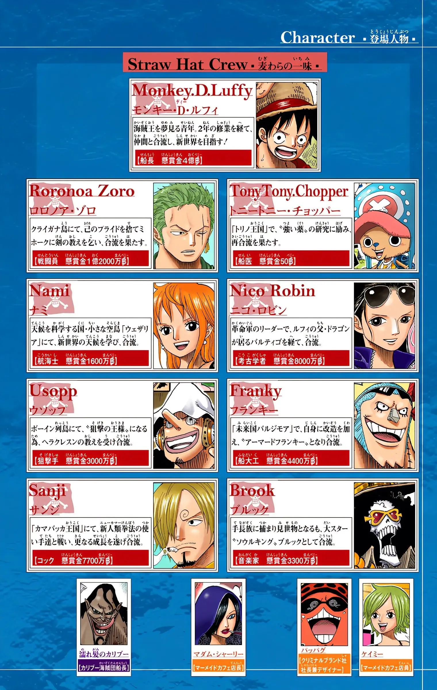 One Piece Colored, chapter 637, page 4