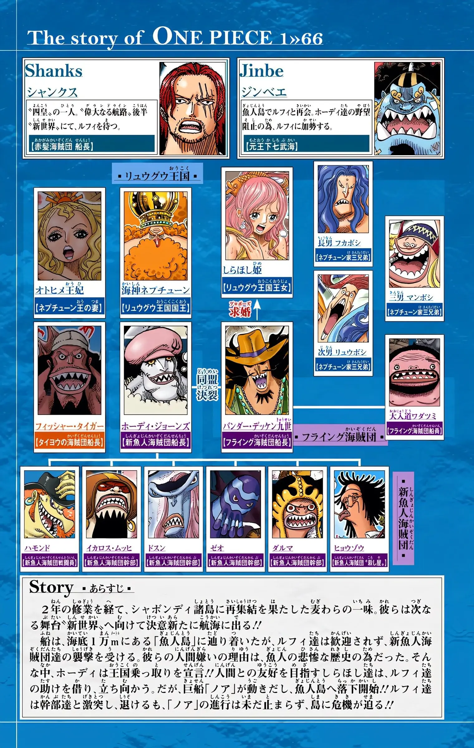 One Piece Colored, chapter 647, page 5