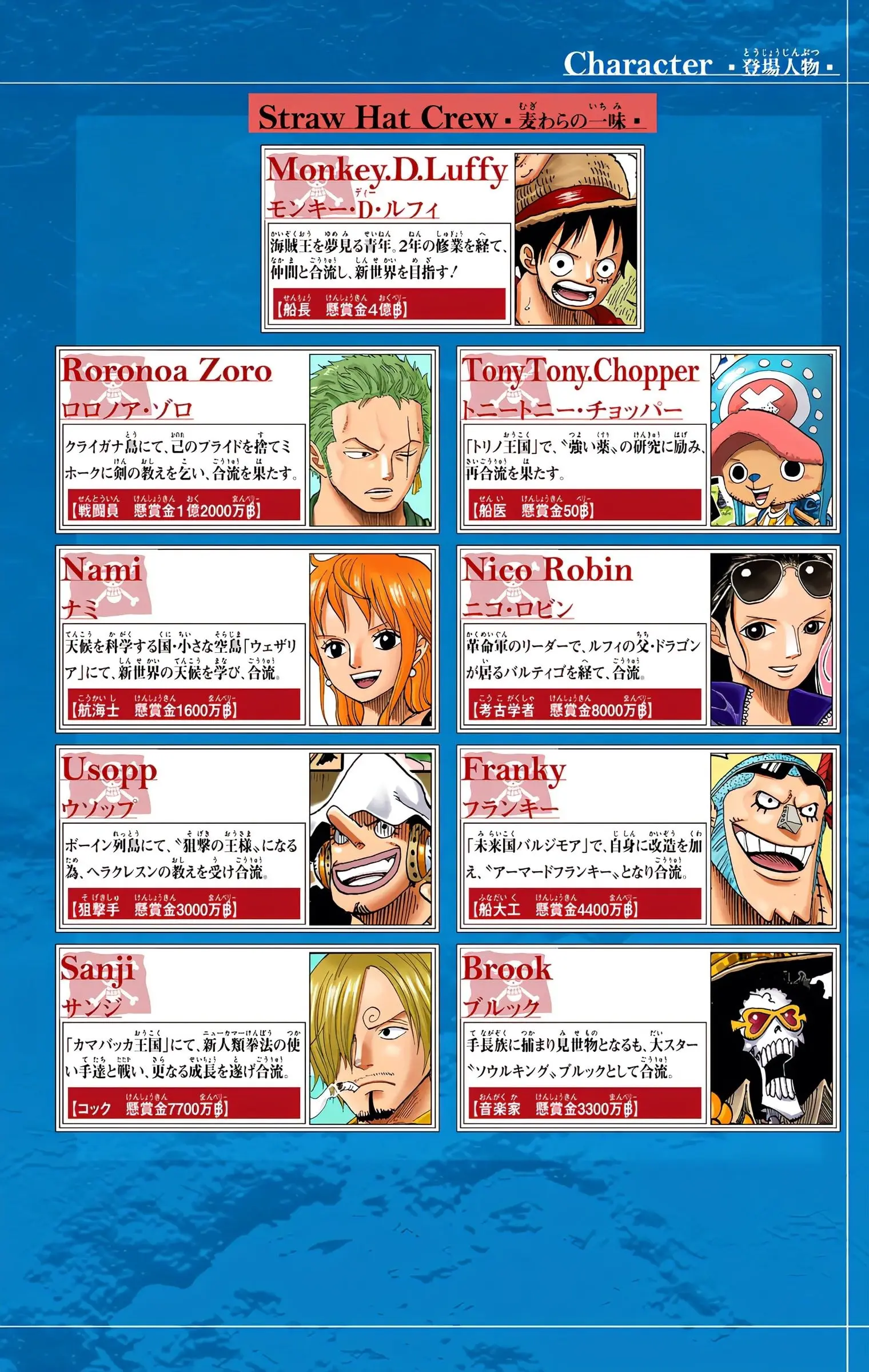 One Piece Colored, chapter 668, page 4