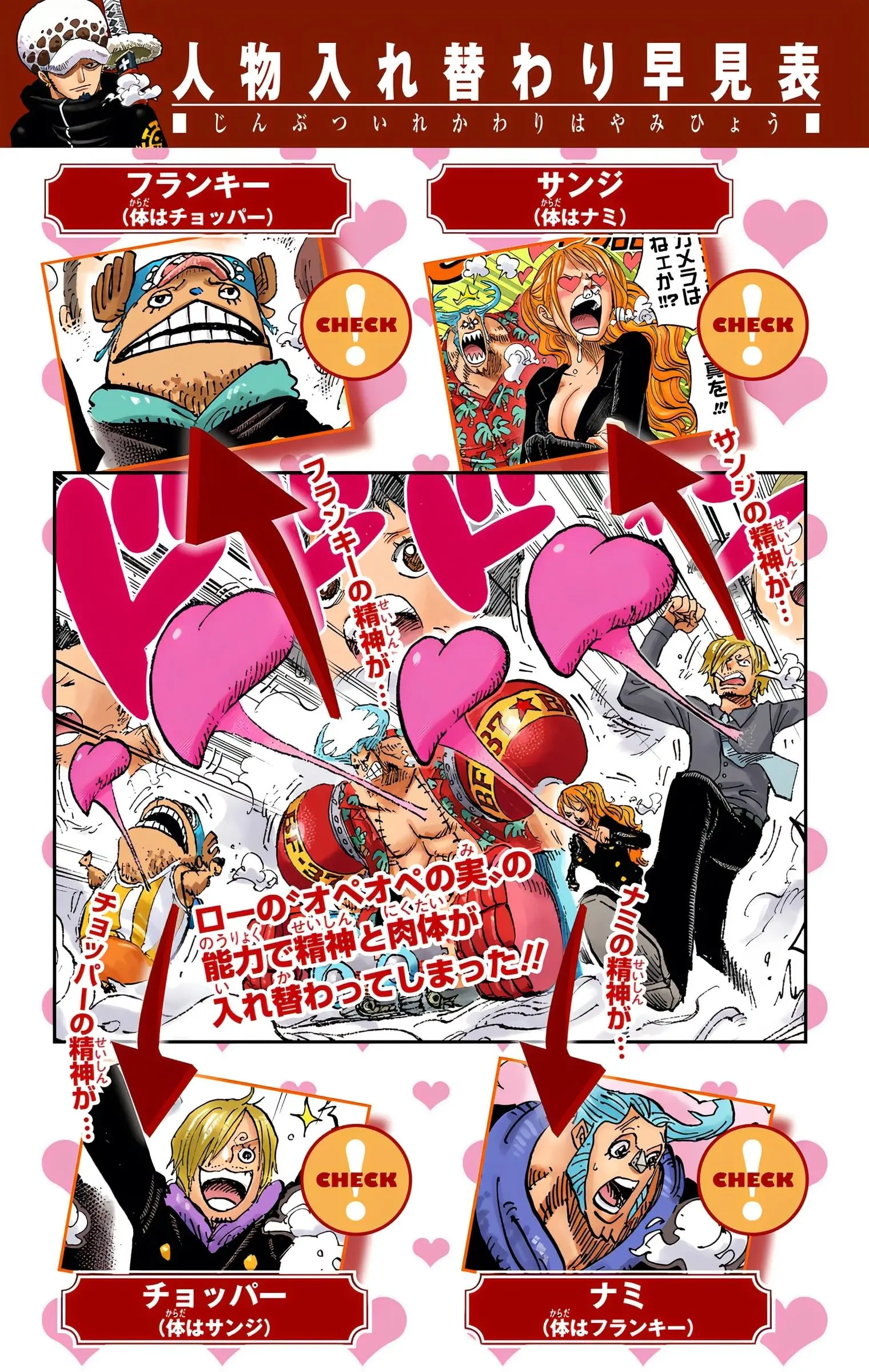 One Piece Colored, chapter 668, page 7