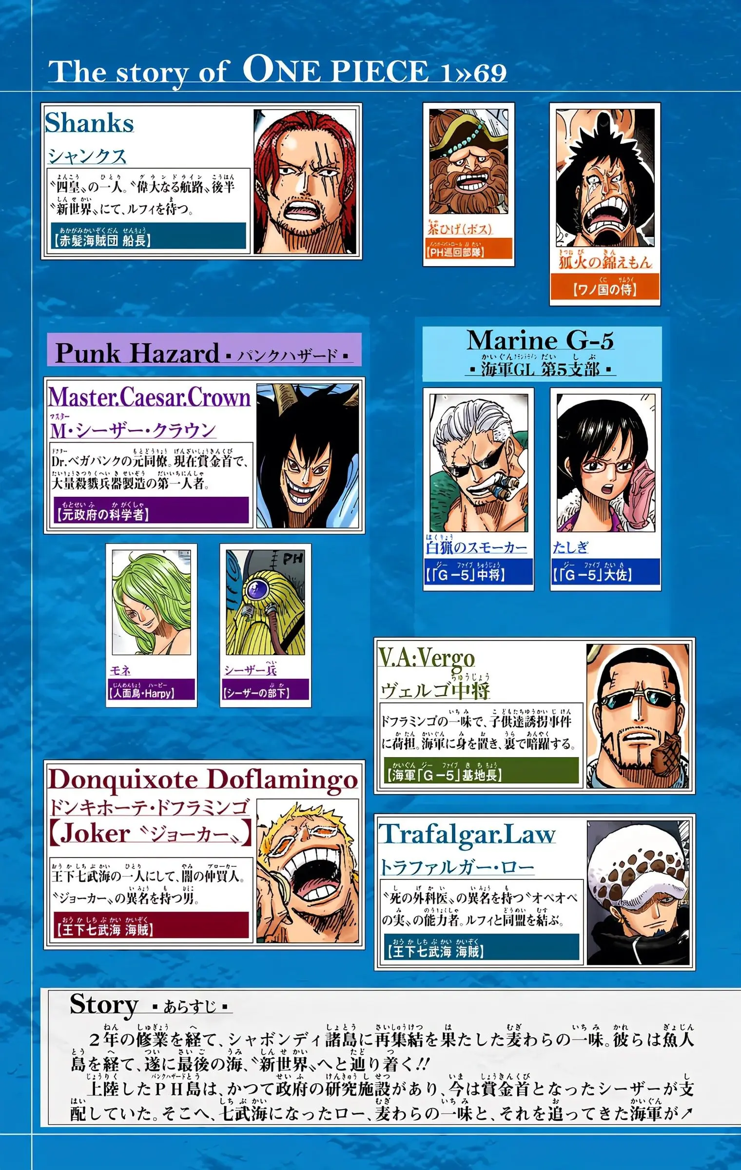 One Piece Colored, chapter 679, page 5