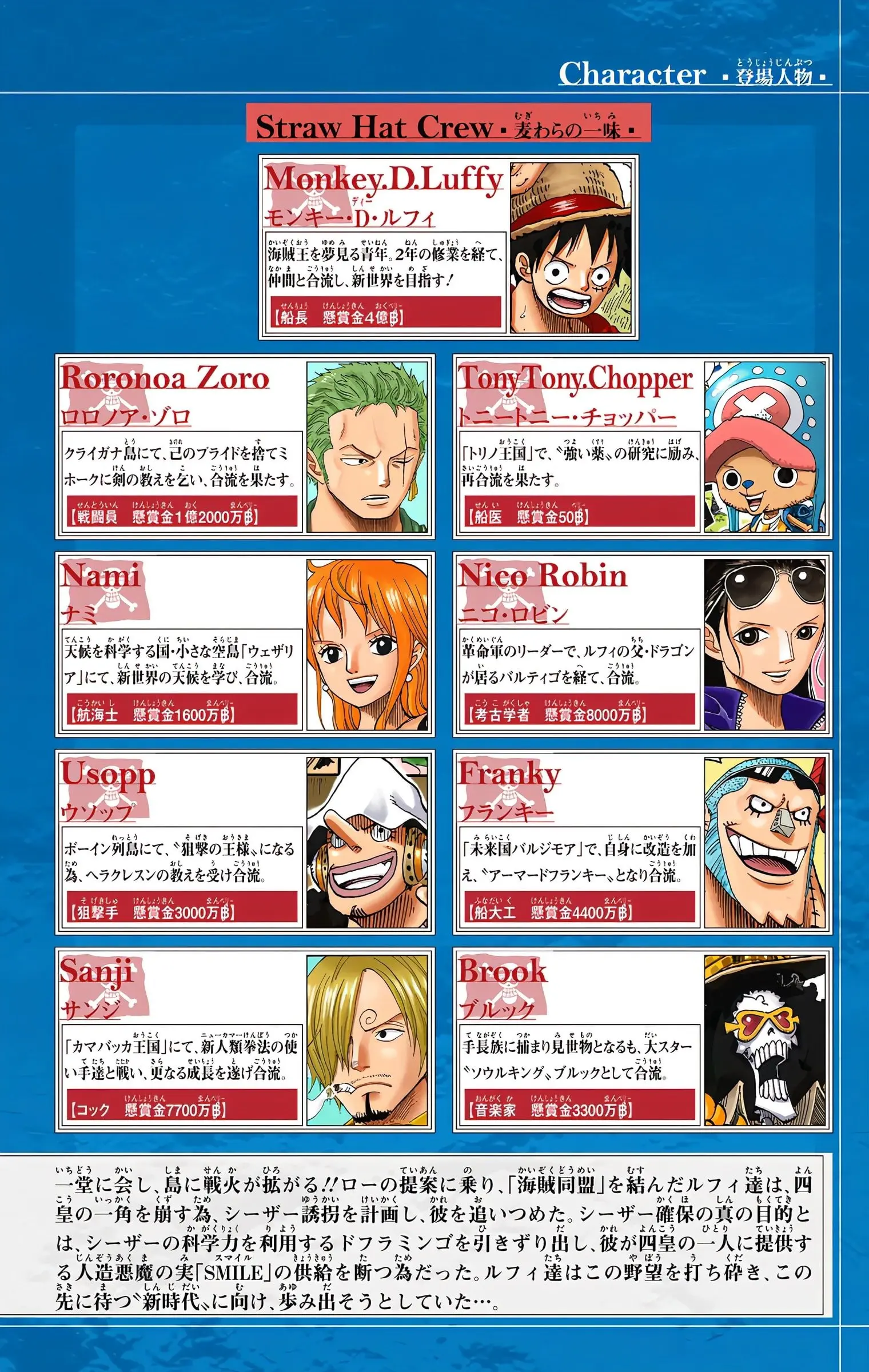 One Piece Colored, chapter 691, page 4