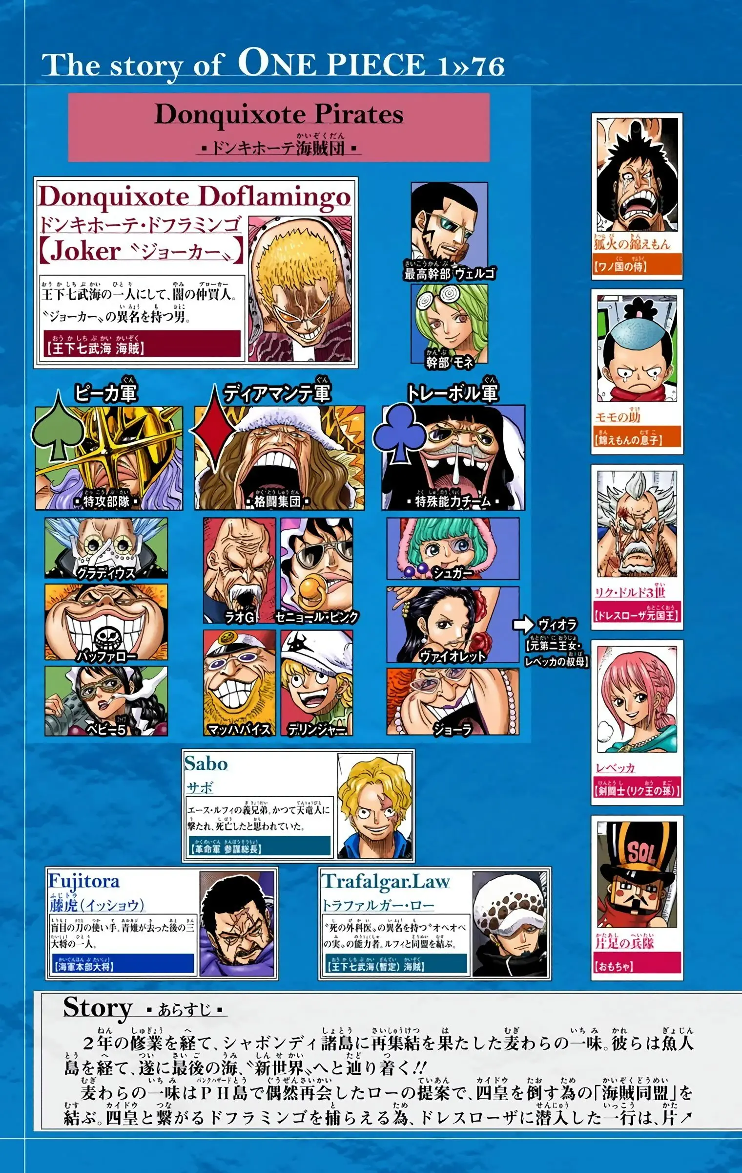 One Piece Colored, chapter 753, page 5