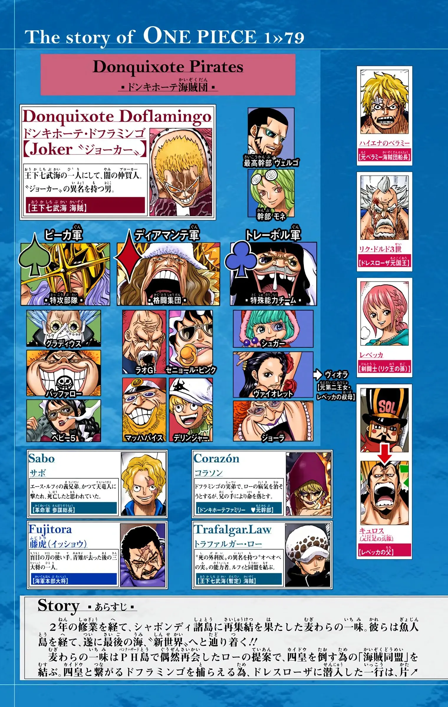 One Piece Colored, chapter 786, page 5