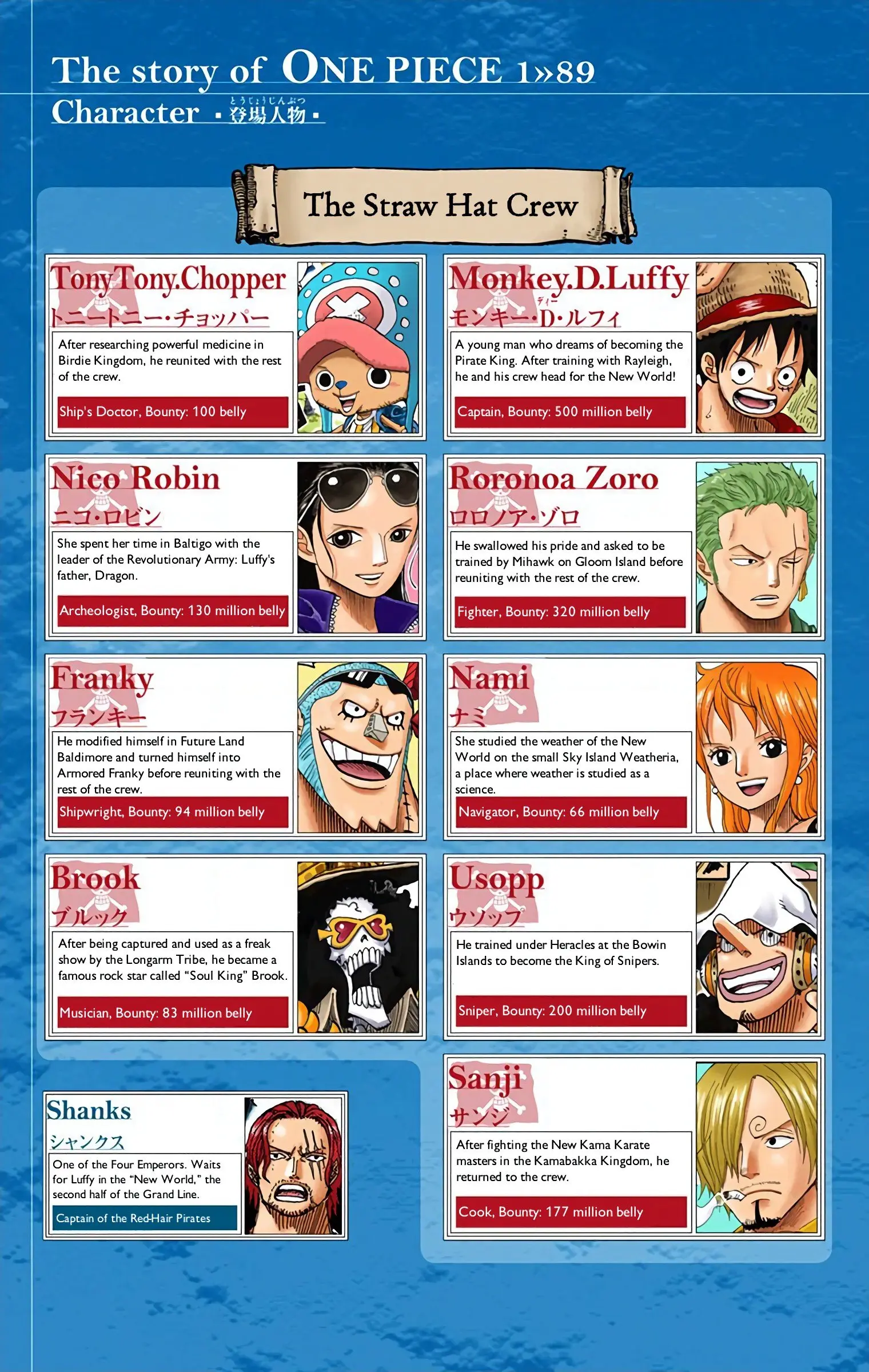 One Piece Colored, chapter 890, page 4