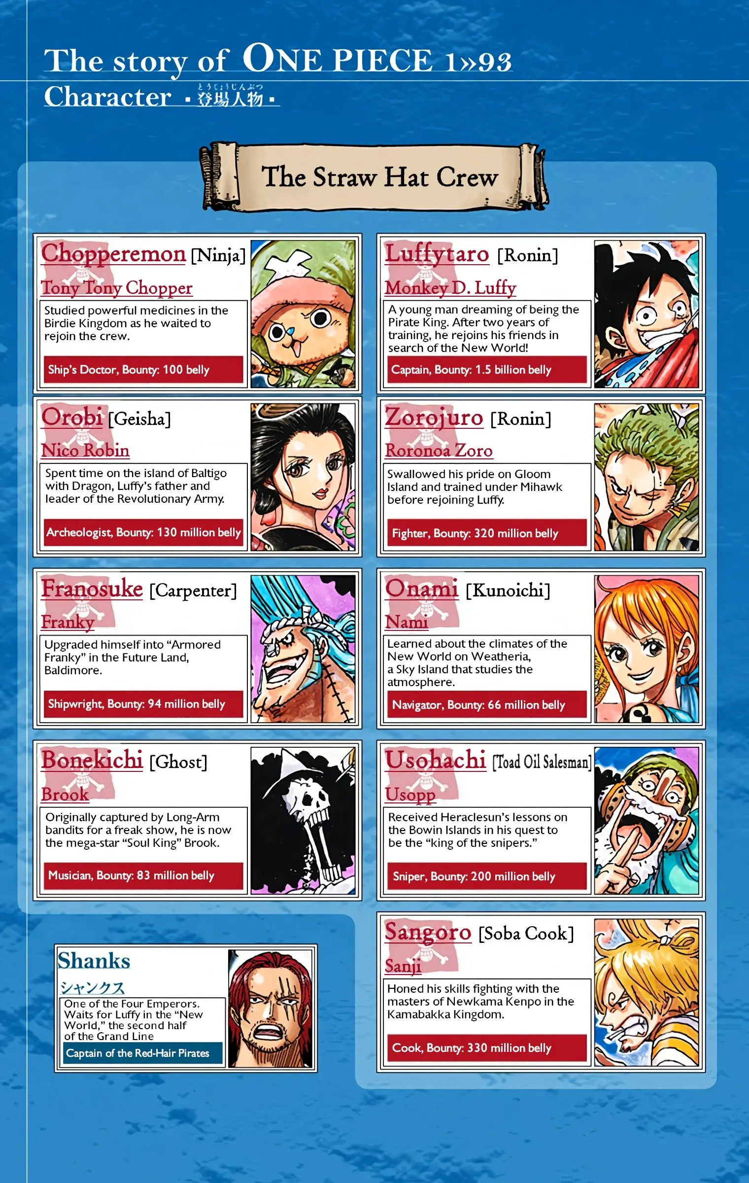 One Piece Colored, chapter 932, page 4
